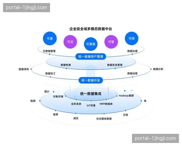 本阶段云导播与私有部署结合 确保了关键数据的安全性与协作性